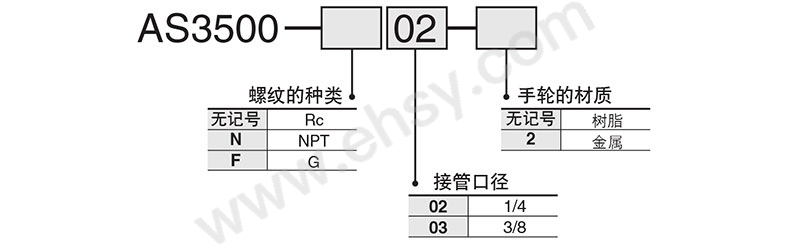 选型.jpg