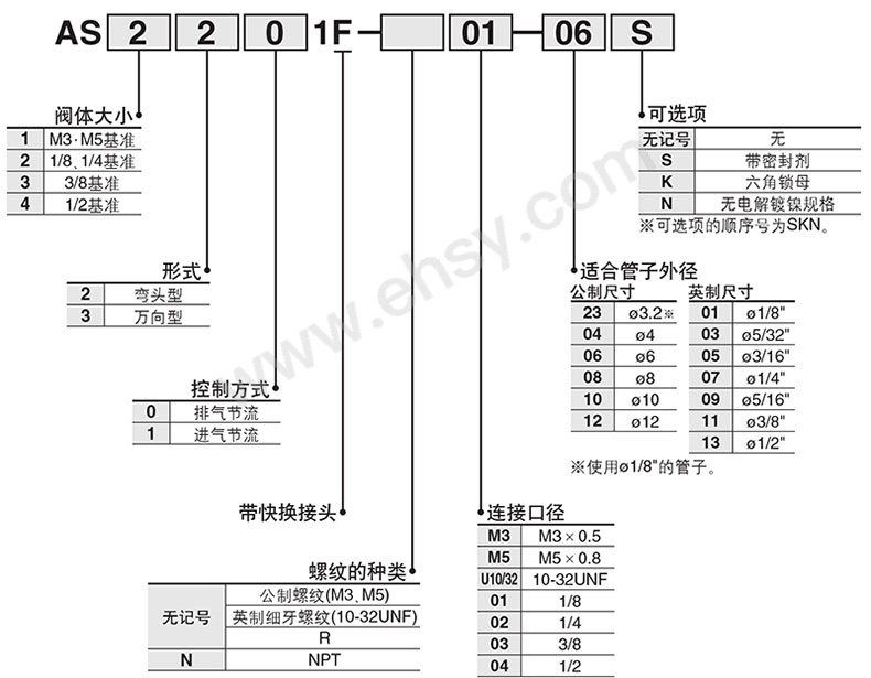 选型.jpg