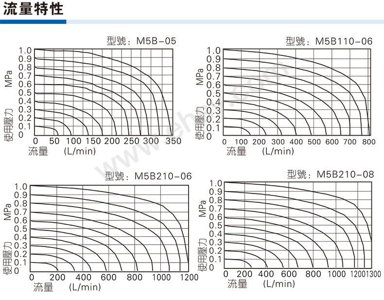 性能曲线.jpg