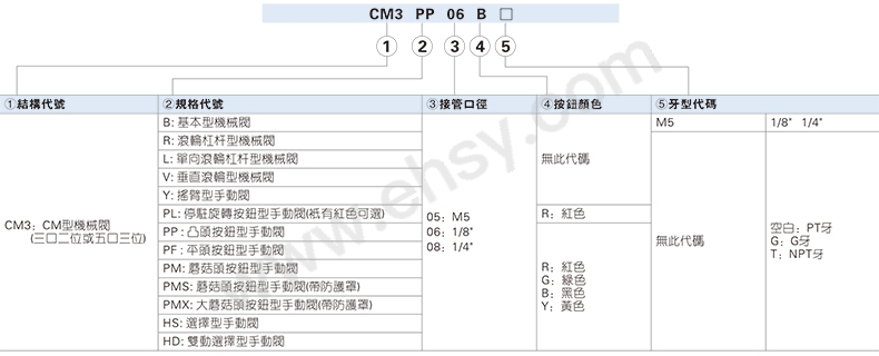 选型指南.jpg