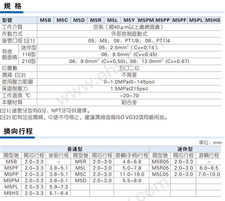 技术参数.jpg