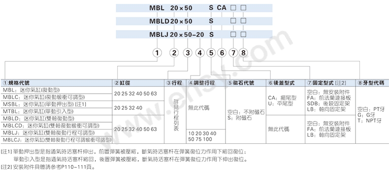 选型指南.jpg