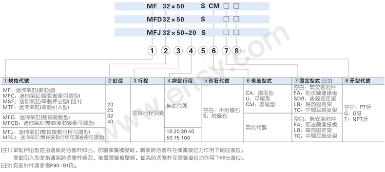 选型指南.jpg