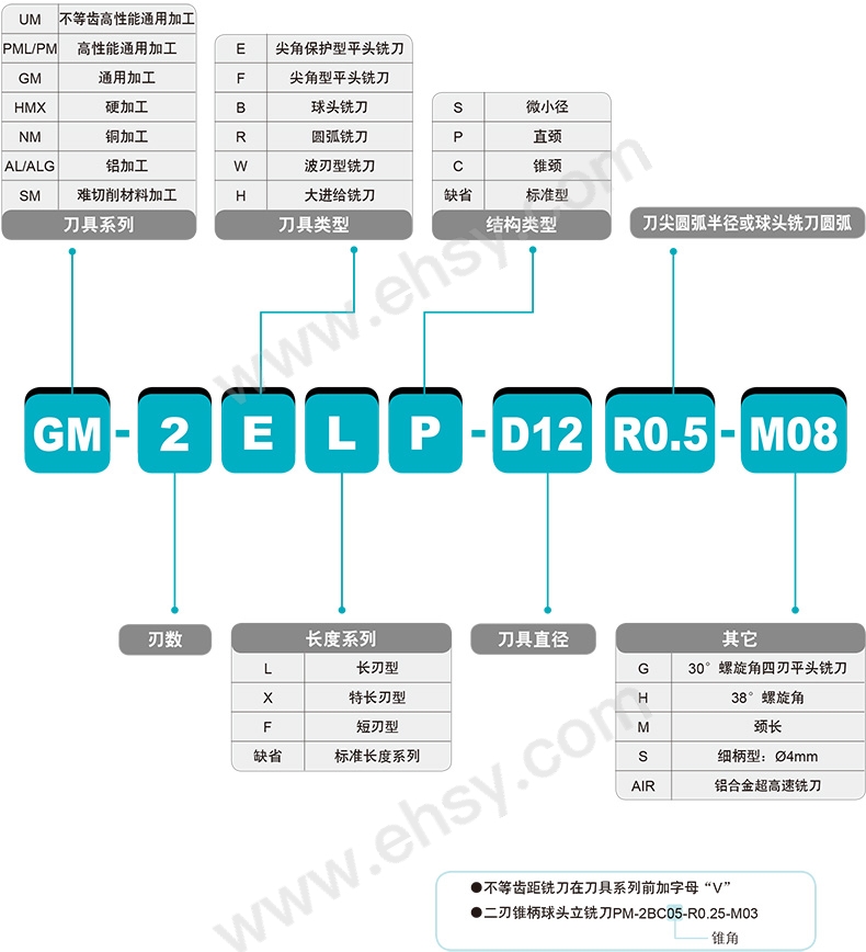 选型指南.jpg