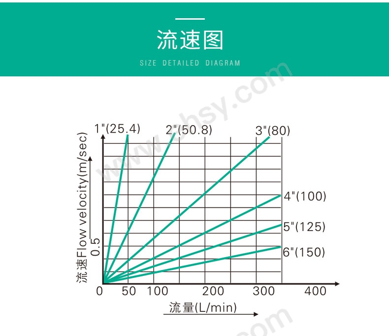 性能曲线.jpg