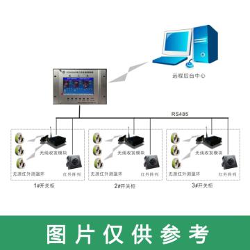 大成电科 IR200中置式开关柜温度在线监测改造系统，DSS/IR200/10 售卖规格：1套