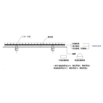 厦门三烨 耐磨衬板，SAN-YY-21F 售卖规格：1平方