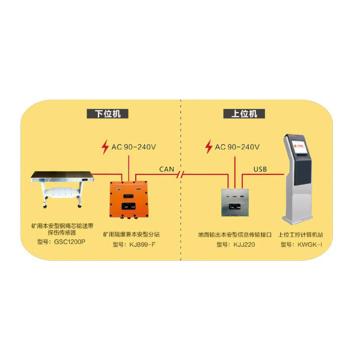 矿用钢绳芯输送带磁性探伤组件，KJ898-1000