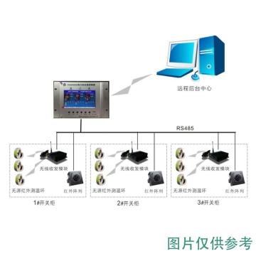 大成电科 开关柜无源无线温度在线监测控制改造系统，DSS/IR200/SC01 售卖规格：1套