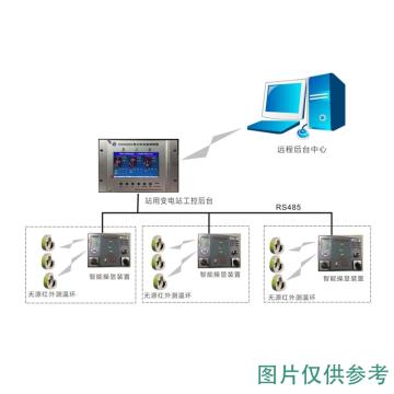 大成电科 开关柜无源无线温度在线监测及其受潮控制系统，DSS/IR200/SC02 售卖规格：1套