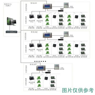 大成电科 电力变压器热像及振动在线监测，DSEP2000B 售卖规格：1套