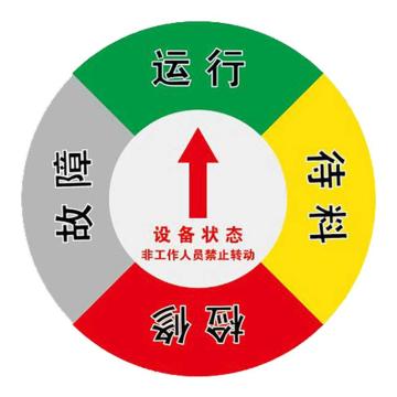 Raxwell 圆盘设备状态牌-四区A款，直径150mm，高精亚克力带强磁和3M背胶，RSSI0093 售卖规格：1个