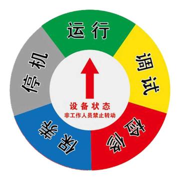 Raxwell 圆盘设备状态牌-五区B款，直径150mm，高精亚克力带强磁和3M背胶，RSSI0098 售卖规格：1个
