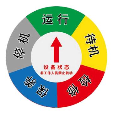 Raxwell 圆盘设备状态牌-五区D款，直径200mm，高精亚克力带强磁和3M背胶，RSSI0114 售卖规格：1个