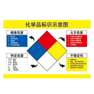 Raxwell 安全教育挂图-化学品标识示意图，750mm（长）*500mm（宽），3M不干胶，RSSJ0089 售卖规格：1个