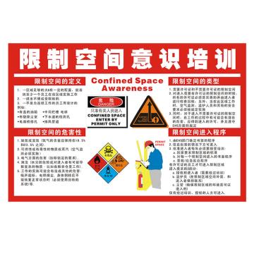 Raxwell 安全教育挂图-限制空间意识培训，750mm（长）*500mm（宽），1.5mmABS塑料板，RSSJ0098 售卖规格：1个