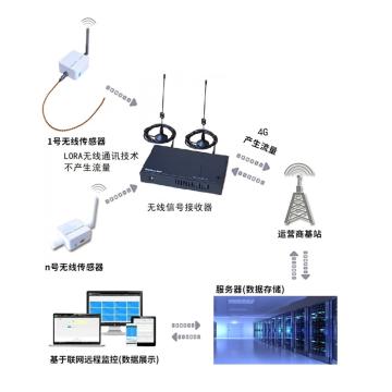 华耀 伴热智能无线监测装置，HYD-LR 售卖规格：1套