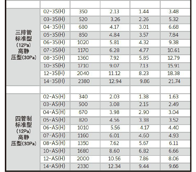 约克盘管风机参数图片