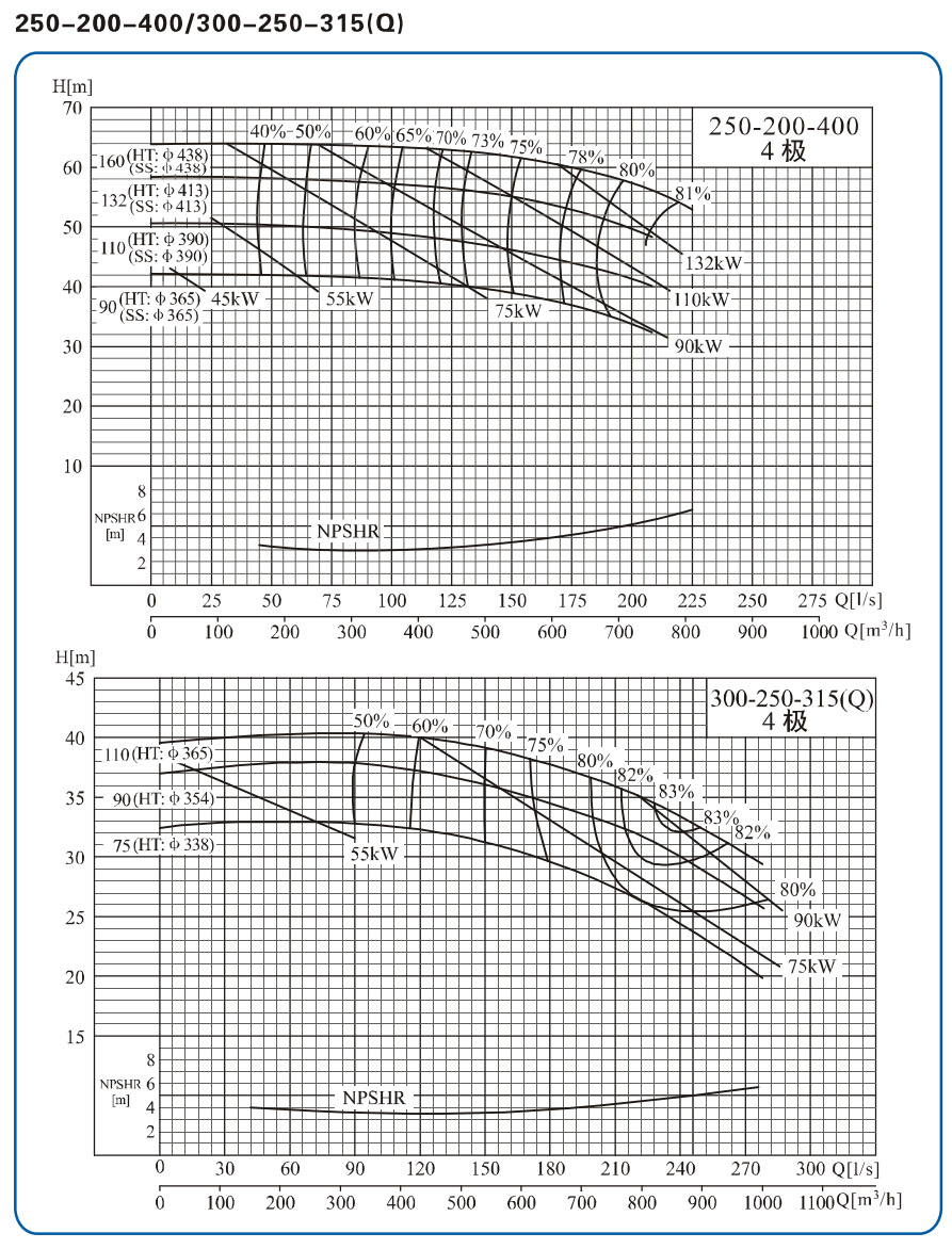 性能曲线technicalcurves