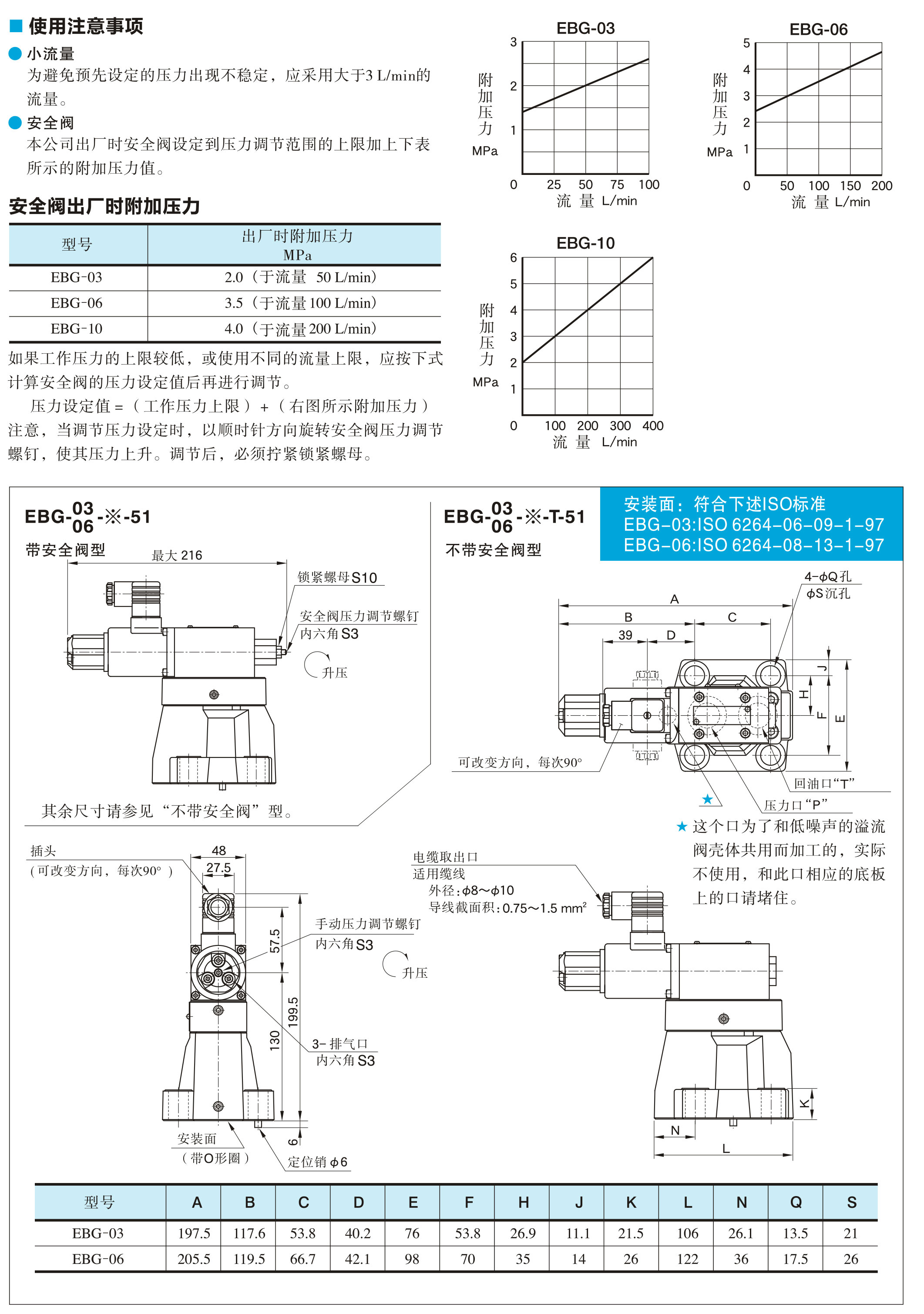 油研电液比例溢流阀，EBG-03-C-50 - 工业品采购平台