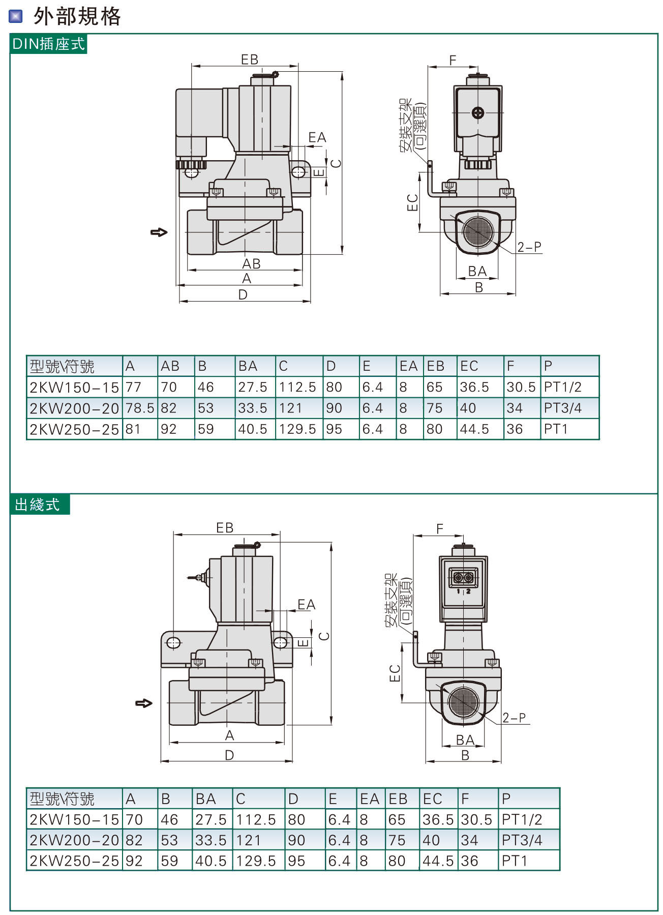 airtac先导式2位2通电磁阀,dc24,pt3/4,2kw200-20-b