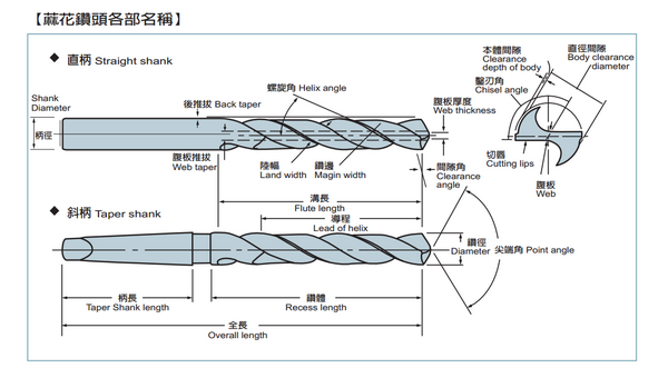 sus公制直柄麻花钻,71mm