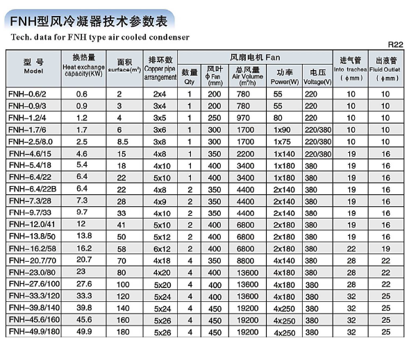 冷凝器,瑞雪,fnh-6.4/22.