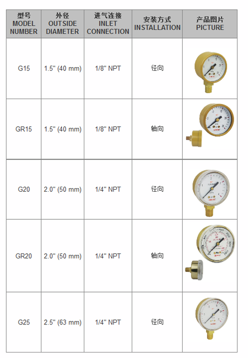 25ma,2.5"铜壳,0.25mpa,乙炔专用