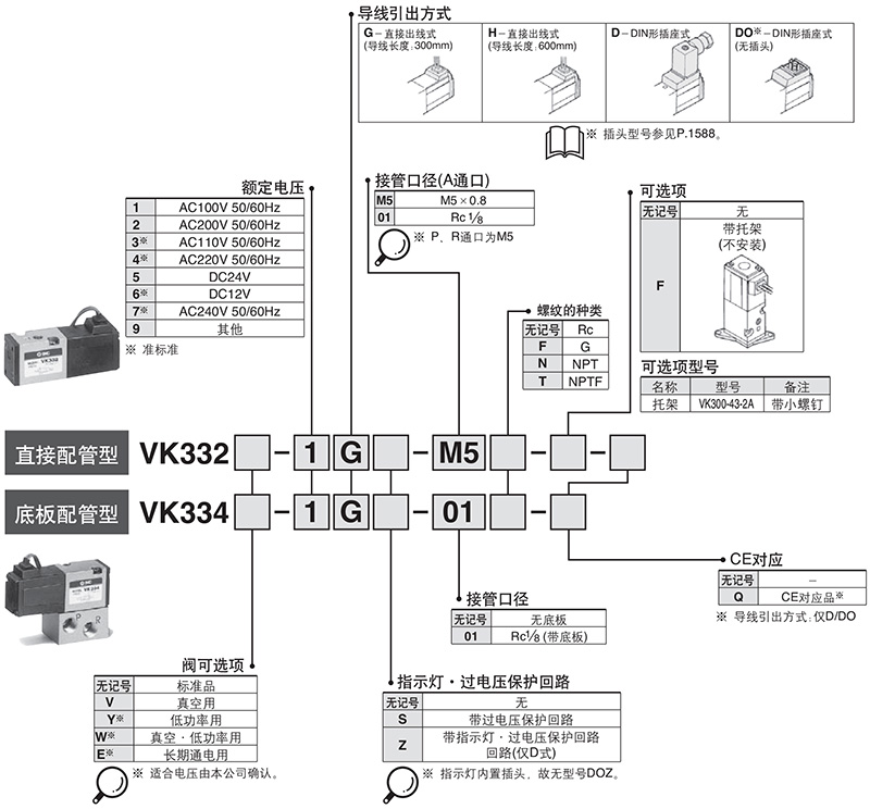 smc3通 电磁阀(直动式座阀)vt307-5g1-01f_接线图分享