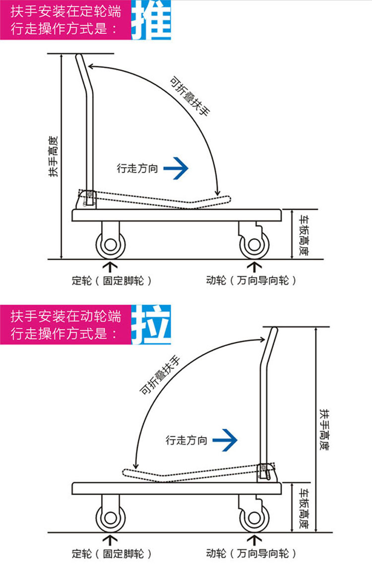 手推车结构名称图片