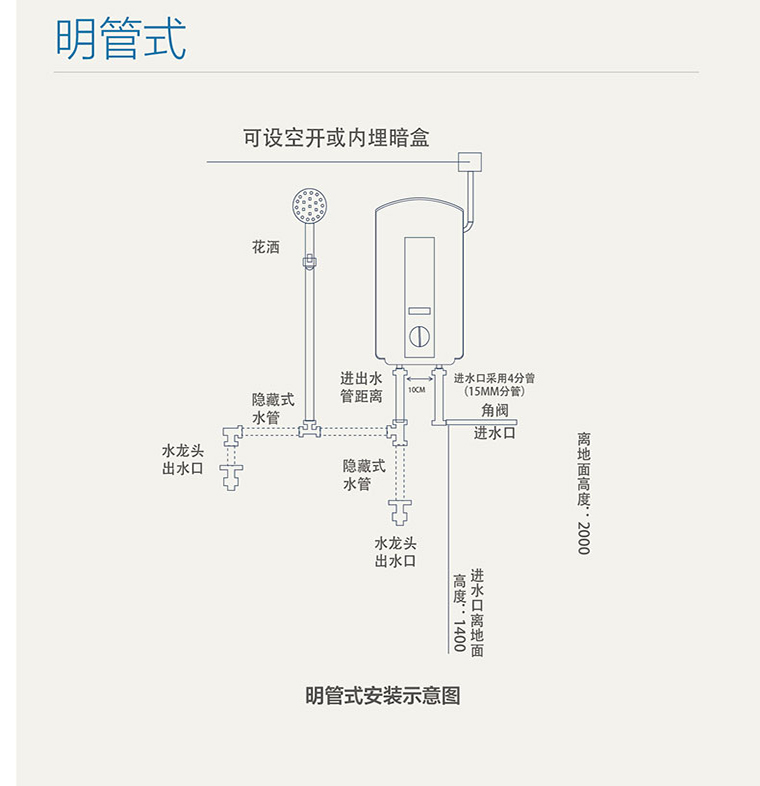 热水器尺寸长宽高图片图片