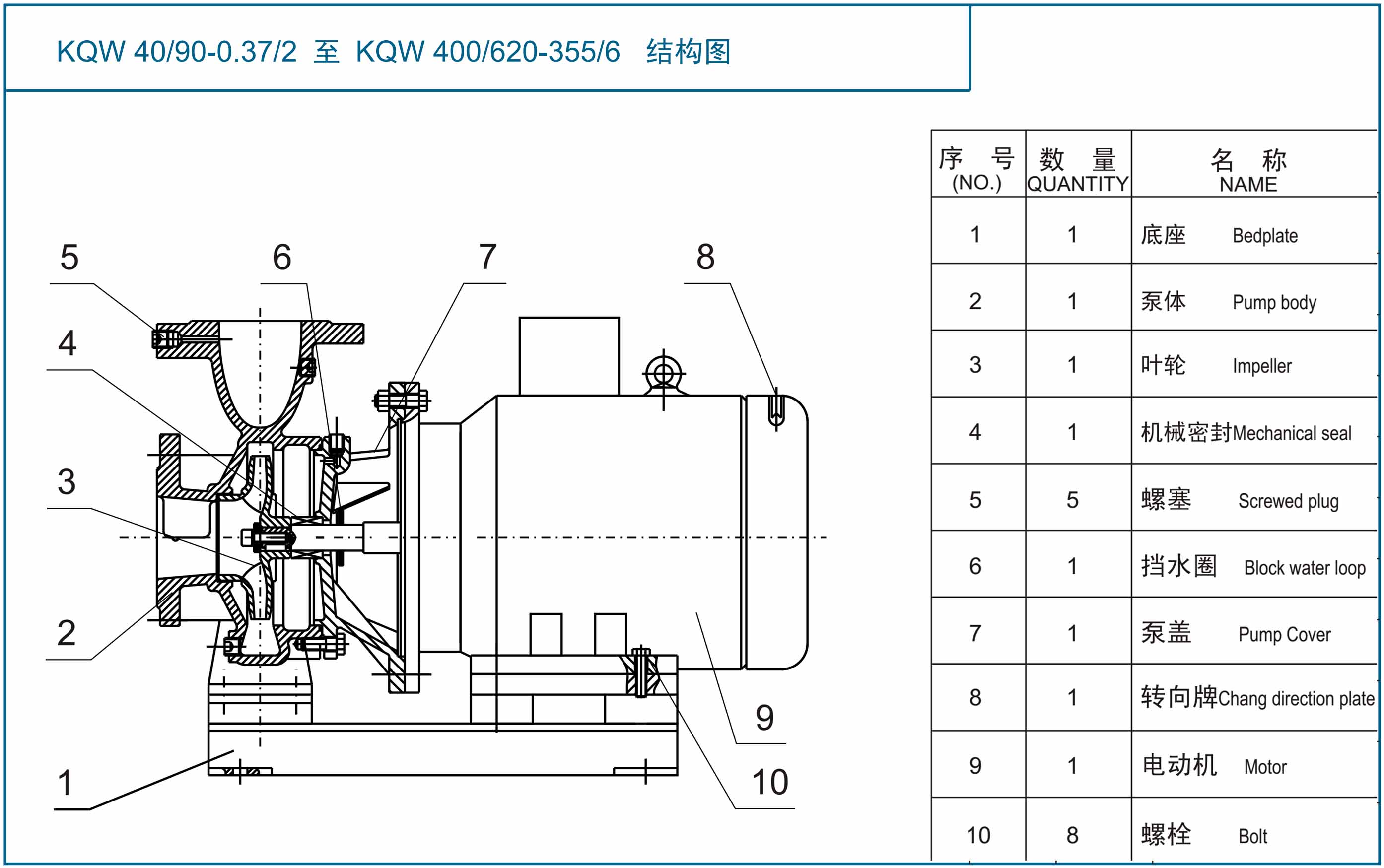 工作條件 轉速:2960r/min,980r/min或740r/min 流量範圍:1.