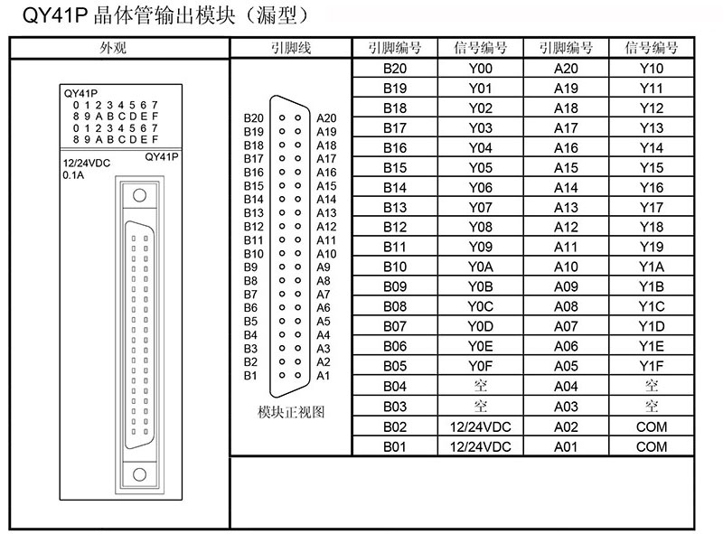 三菱电机mitsubishi electric 数字量输入输出模块,qy41p