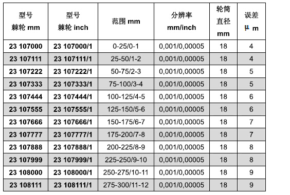 vogel 数显外径千分尺,25-50mm/1-2",公制棘轮(ip54精密型),23 107111