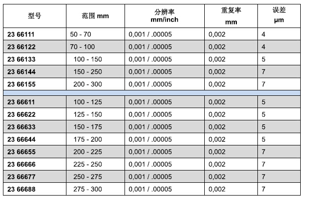 vogel 数显三爪内径千分尺,150-250mm(大量程),23 66144