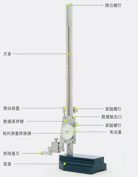 高度尺读数方法图图片