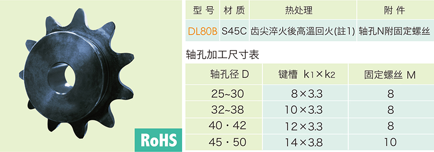 链轮跟链条是搭配使用的,25号链条就搭配25号链轮,06b链条就搭配06b