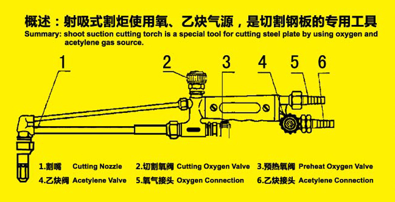 射吸式割炬原理图片