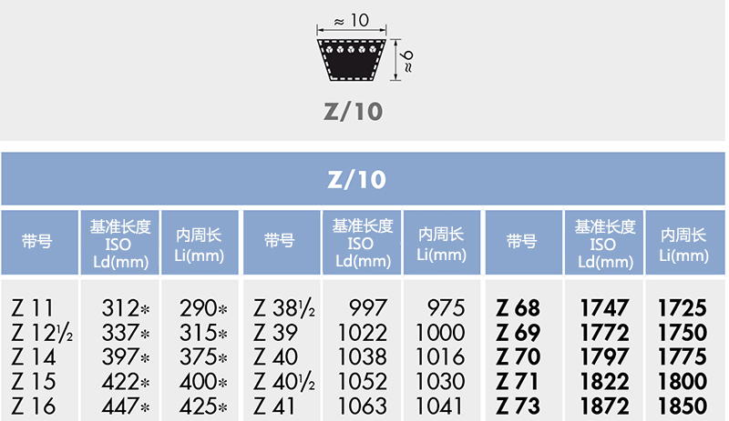 首頁 工業品 皮帶 z型三角帶 >opt普通v帶,z83 1/2產品尺寸dimensions