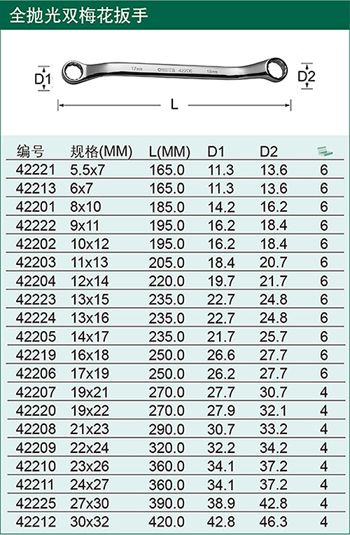 世达梅花扳手,双头 9mm x 11mm公制全抛光40度,42222【多少钱 规格