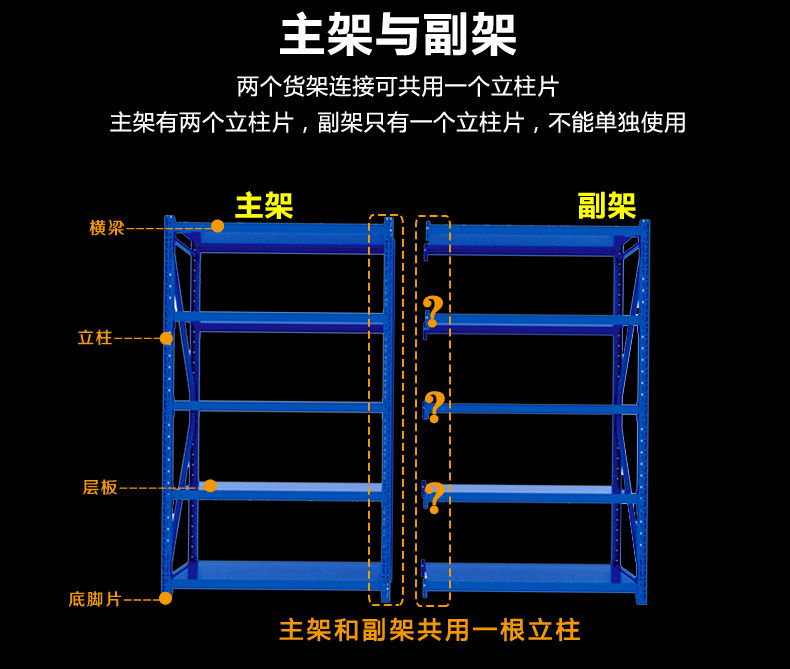 中型货架是由立柱,横梁,层板组装而成的,独立的一组有两片立柱,这样的