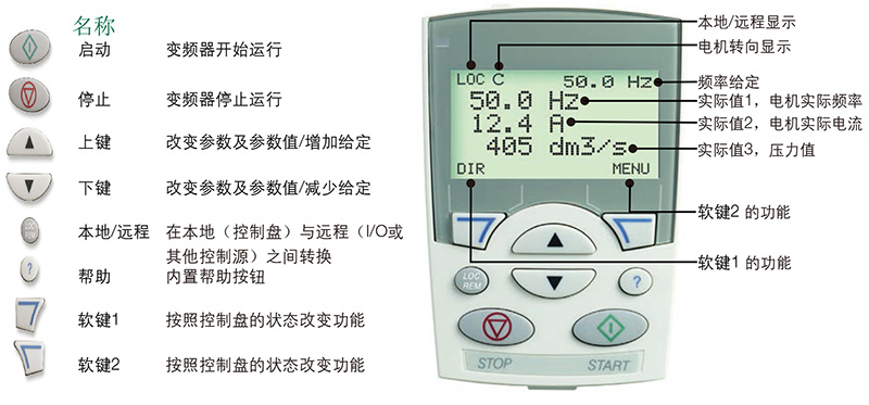 abb变频器面板键图解图片