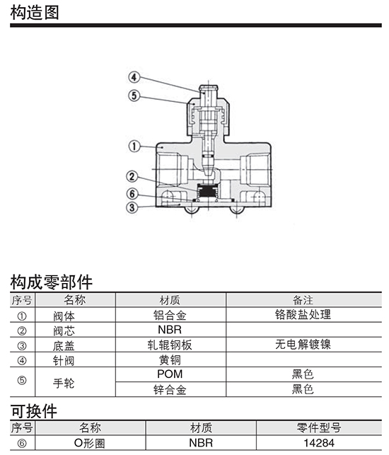 壓下手輪便鎖住; 有設定便利的開度指示板 手輪上,有針閥開度指示板