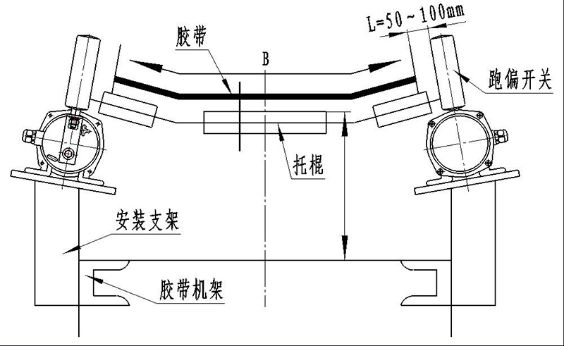 SBNPB-T2008/K不銹鋼跑偏開關(guān)安裝方式