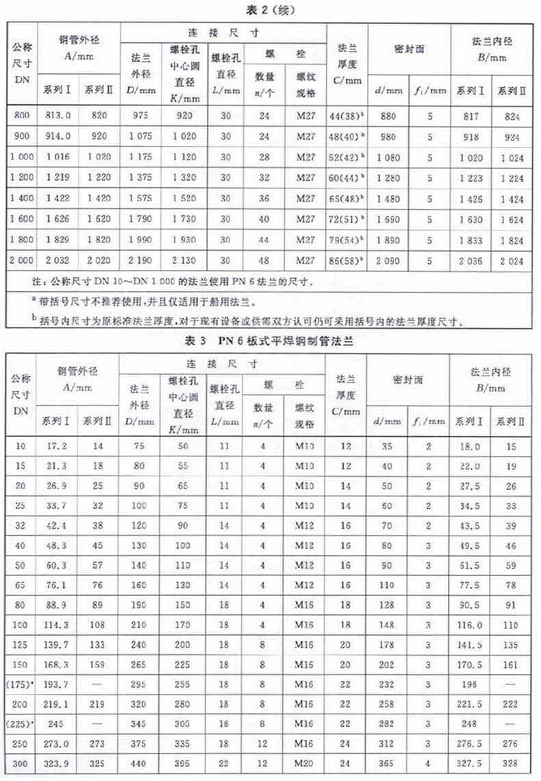 dn125法兰尺寸图片