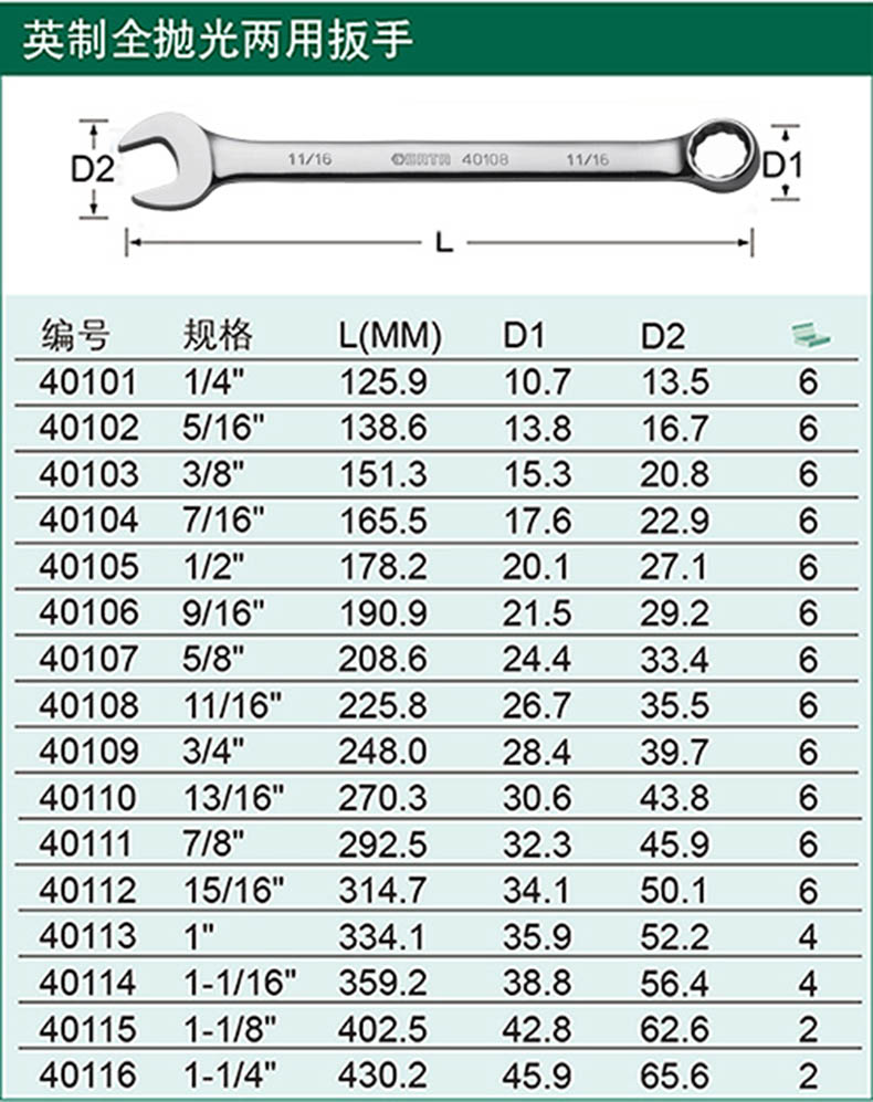 公英制扳手对照表图片