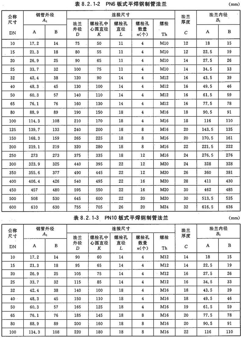 板式平焊法兰的尺寸按图821和表821