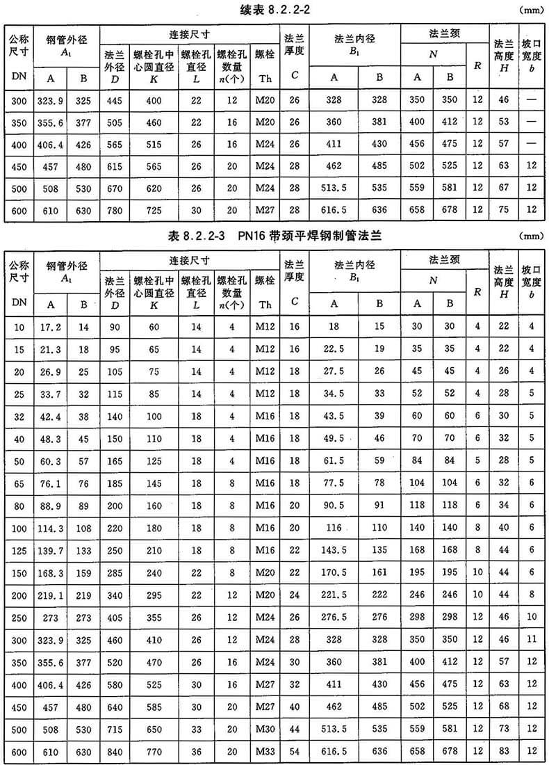 带颈对焊法兰尺寸表图图片