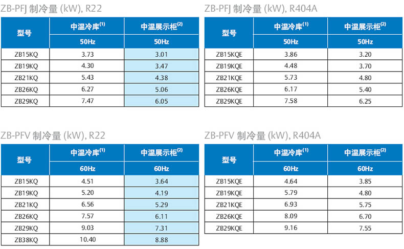 zb谷轮压缩机参数表图片