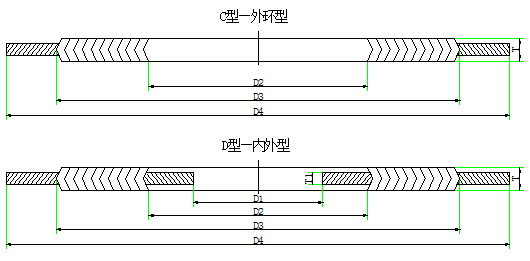 dn≤600 突面法蘭用帶對中環(c型)或帶內環和對中環(d型)墊片尺寸(mm)